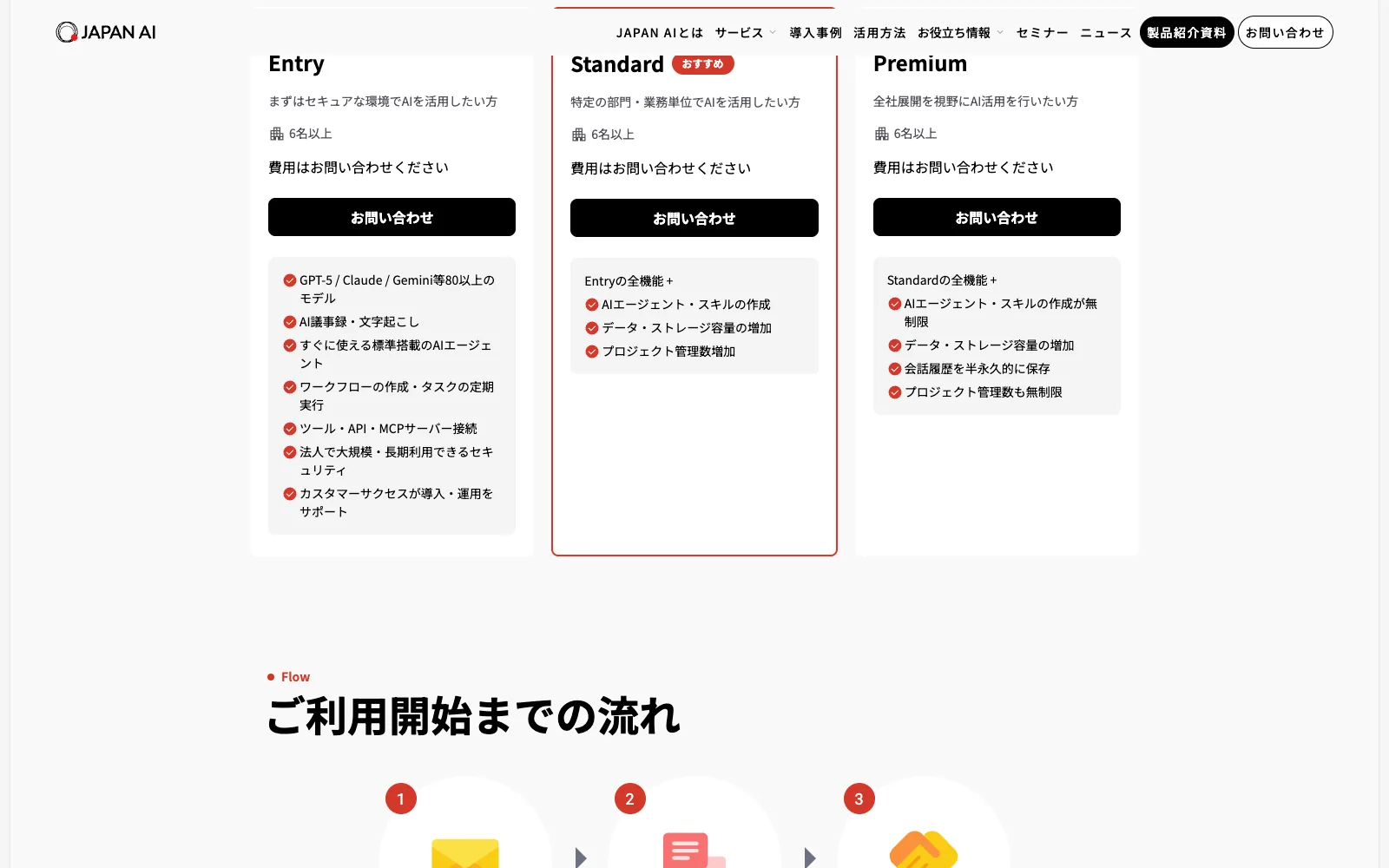 JAPAN AI の料金ページ。Entry・Standard・Premium の3プランが並び、いずれも「6名以上」「費用はお問い合わせください」と表示され、金額の記載がない
