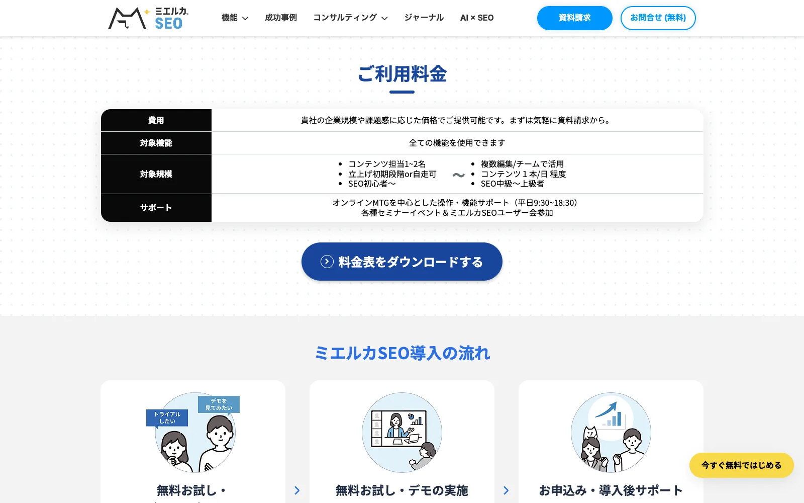 ミエルカSEO のご利用料金セクション。費用の欄が「貴社の企業規模や課題感に応じた価格でご提供可能です。まずは気軽に資料請求から。」というテキストのみで、金額の記載がなく、下に「料金表をダウンロードする」ボタンが置かれている