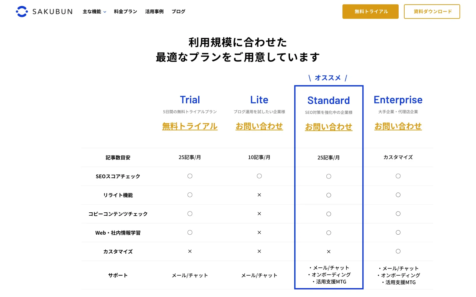 SAKUBUN の料金ページ。Trial 以外の Lite・Standard・Enterprise の各プランは金額欄がなく、いずれも「お問い合わせ」ボタンだけが置かれている
