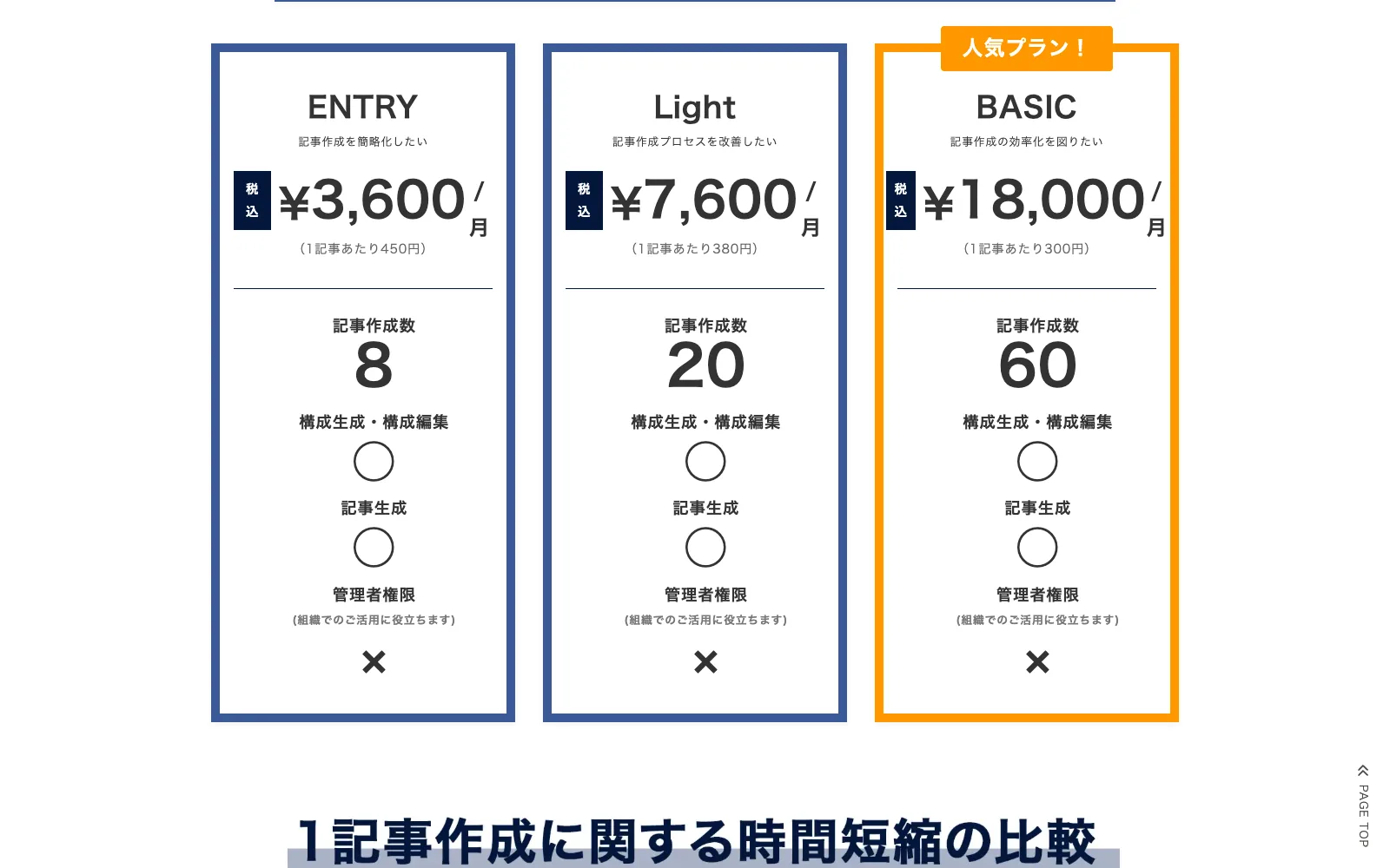 SOUSOU の料金プラン。ENTRY 税込¥3,600/月(1記事あたり450円)、Light 税込¥7,600/月(1記事あたり380円)、BASIC 税込¥18,000/月(1記事あたり300円)の3プランが並び、いずれも「管理者権限」の行が✕になっている