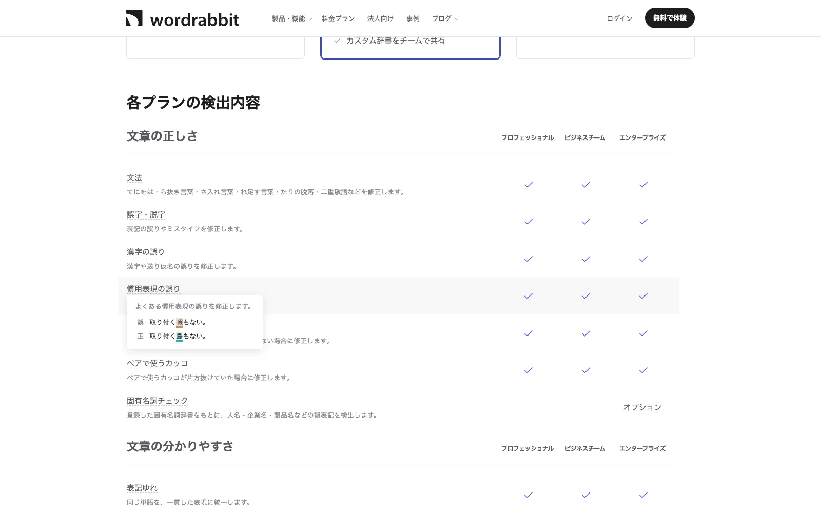 wordrabbit の料金ページの「各プランの検出内容」。「慣用表現の誤り」にカーソルを合わせると「誤 取り付く暇もない。/正 取り付く島もない。」という実例がツールチップで表示される